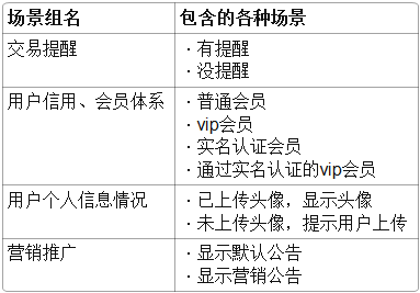 AXURE 原型设计教程2——变量控制不同场景的交互演示