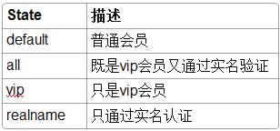 AXURE 原型设计教程2——变量控制不同场景的交互演示